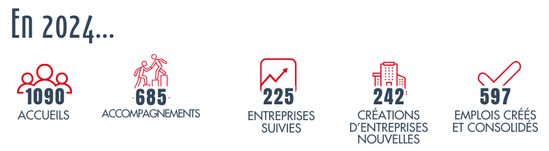 Les chiffres clés d'Alexis en 2024